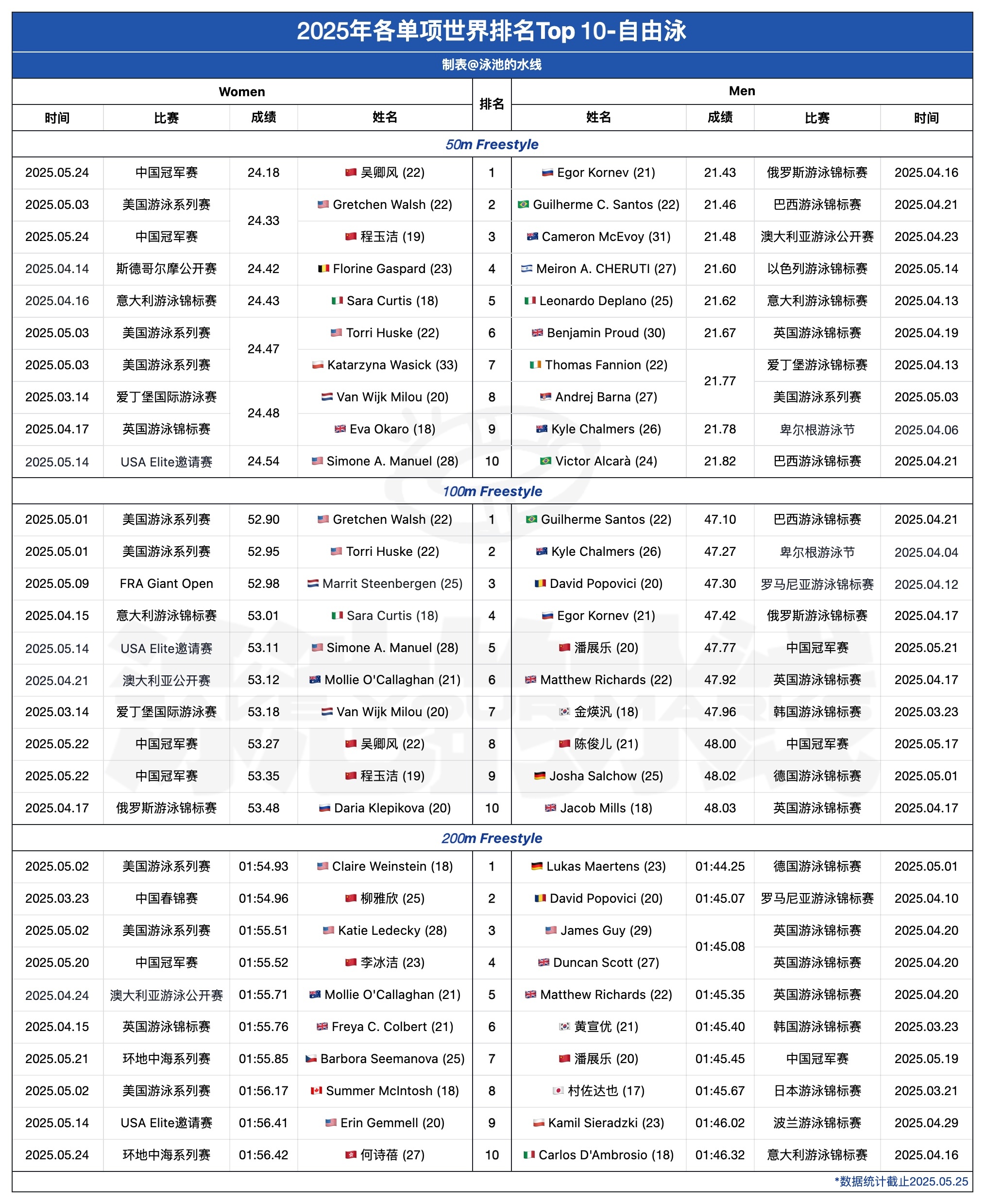 世界十大最美的树2025年排行榜前十名榜单出炉
