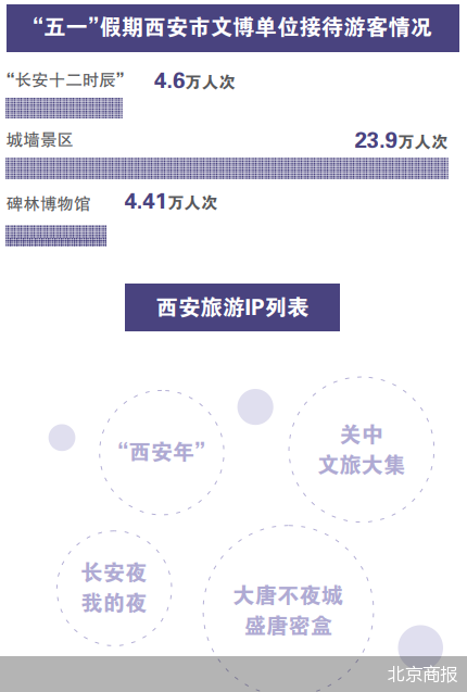西安十大七夕旅游好去处2025年排行榜前十名榜单出炉