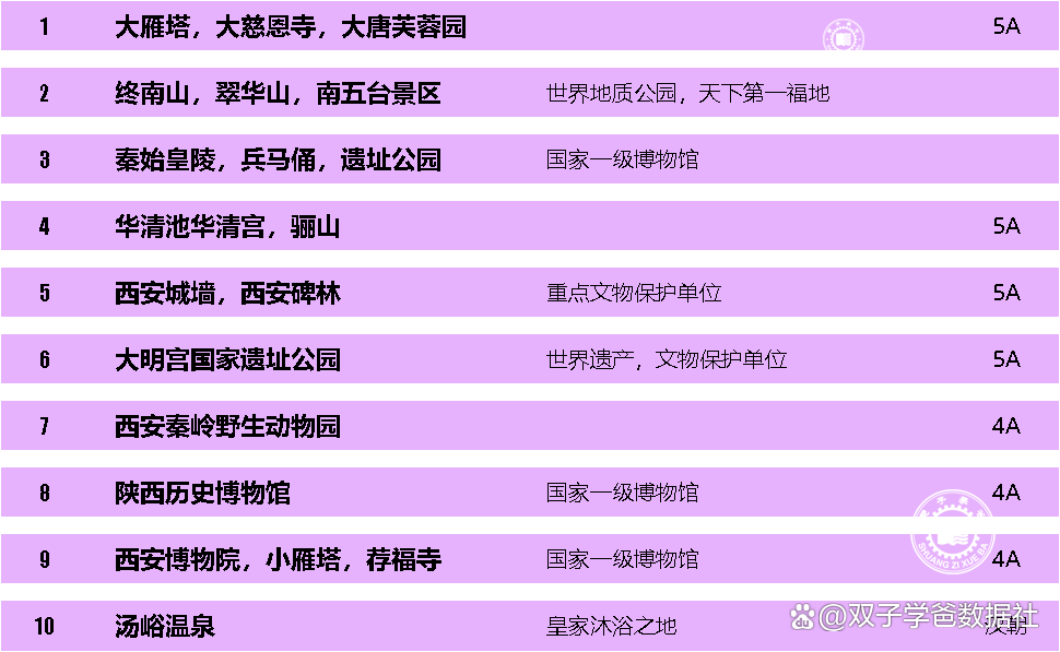 西安十大七夕旅游好去处2025年排行榜前十名榜单出炉