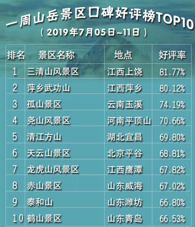 吉安十大著名景点2025年排行榜前十名榜单出炉