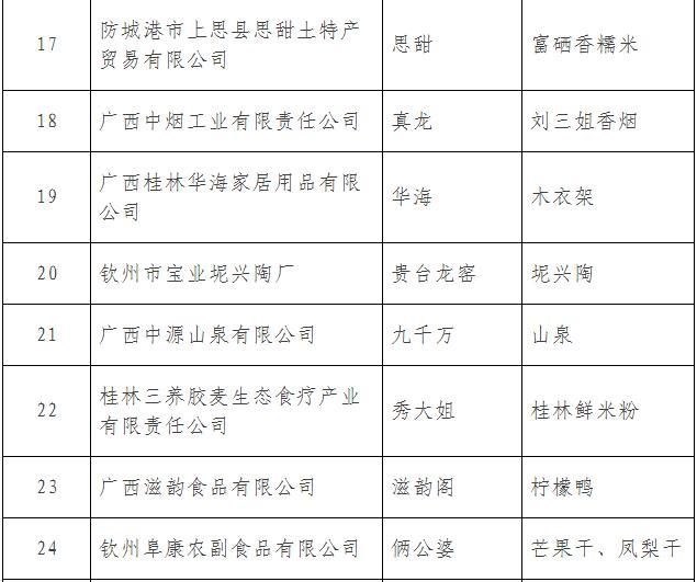 桂林漓江十大特产2025年排行榜前十名榜单出炉