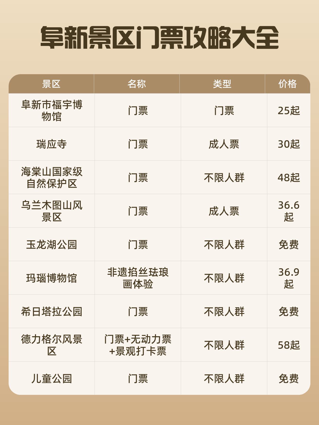 阜新阜新县著名旅游景点2025年排行榜前十名榜单出炉