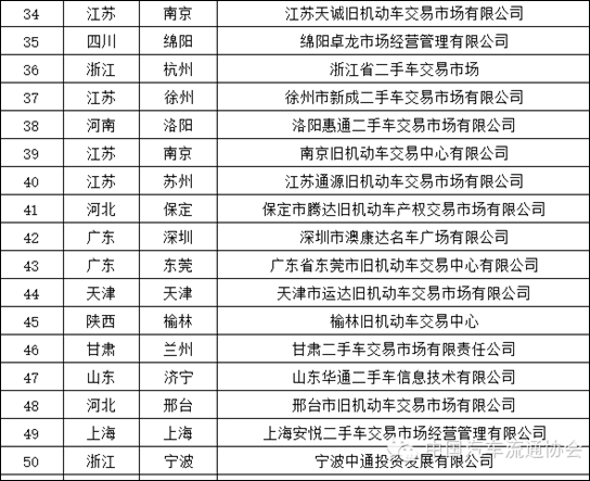 唐山五大二手车交易市场2025年排行榜前十名榜单出炉
