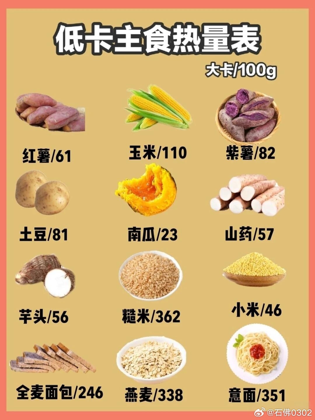 热量最低的10种主食2025年排行榜前十名榜单出炉