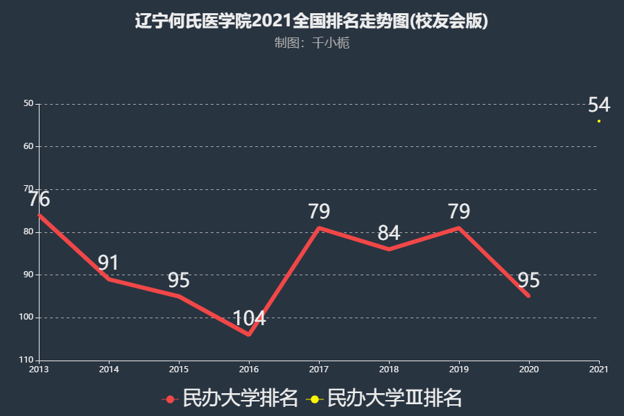 辽宁省十大民办大学2025年排行榜前十名榜单出炉