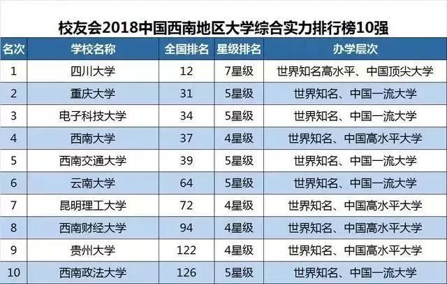 辽宁省十大民办大学2025年排行榜前十名榜单出炉