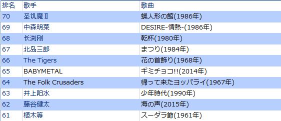 最好听的十大日文歌曲2025年排行榜前十名榜单出炉