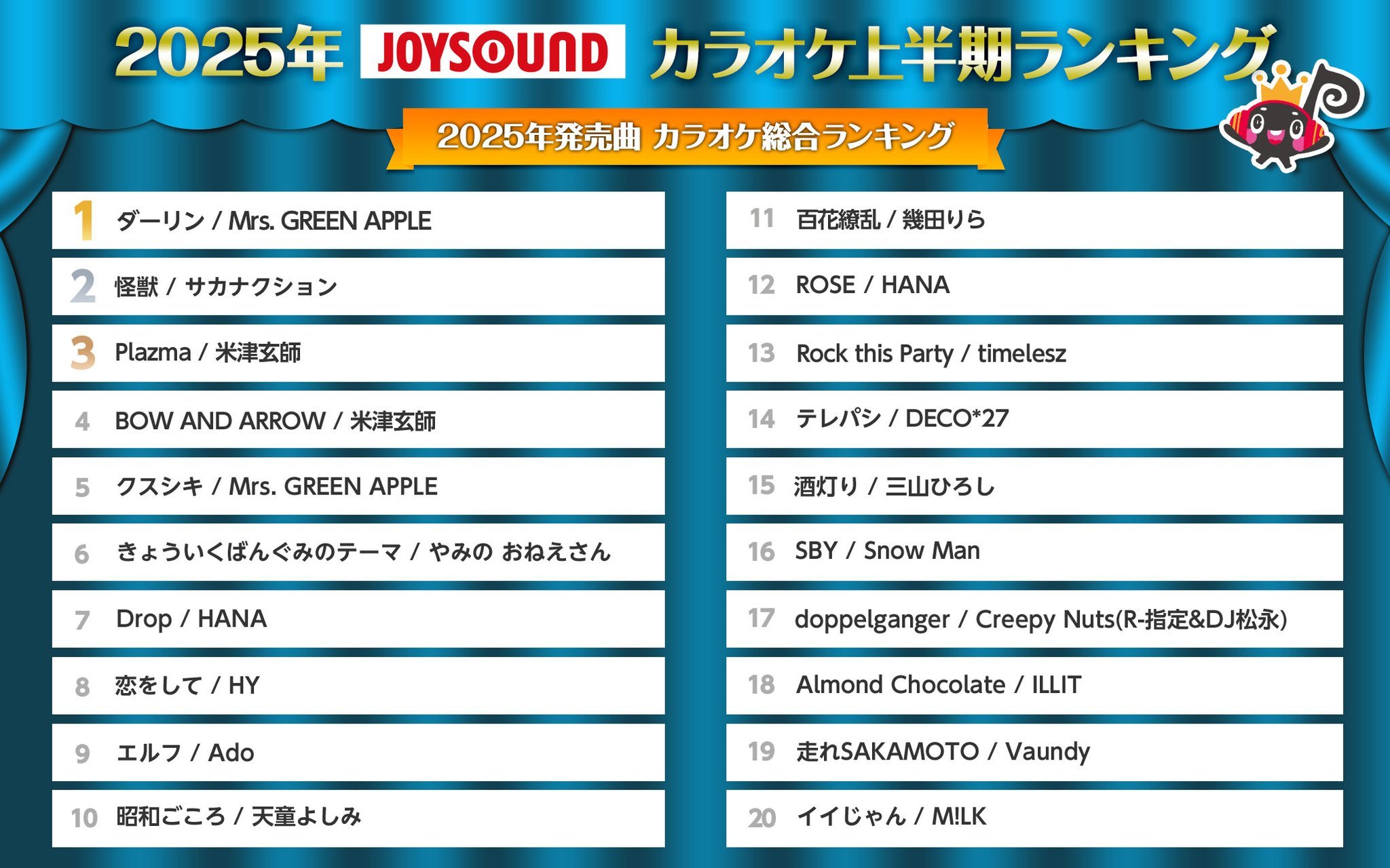 最好听的十大日文歌曲2025年排行榜前十名榜单出炉