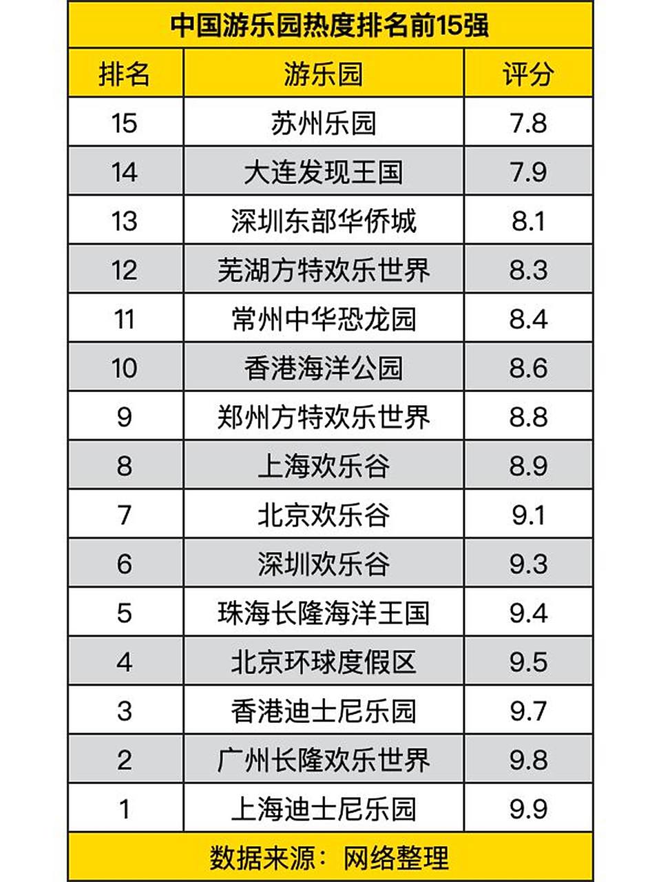 中国十大门票最贵的游乐园2025年排行榜前十名榜单出炉
