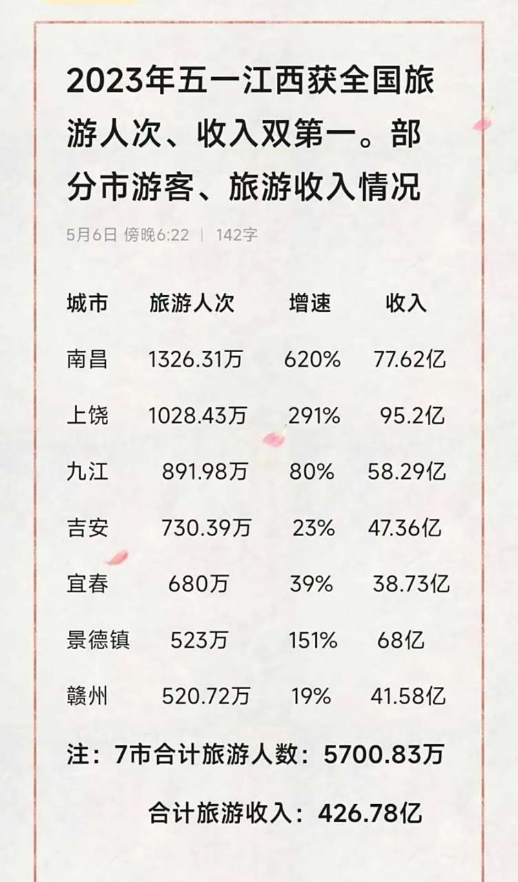 南昌十大七夕旅游景点2025年排行榜前十名榜单出炉