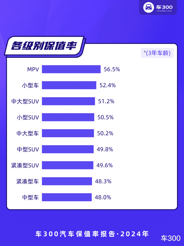 国产汽车保值率2025年排行榜前十名榜单出炉