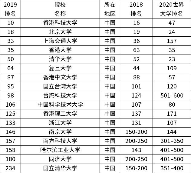 台湾十大财团2025年排行榜前十名榜单出炉
