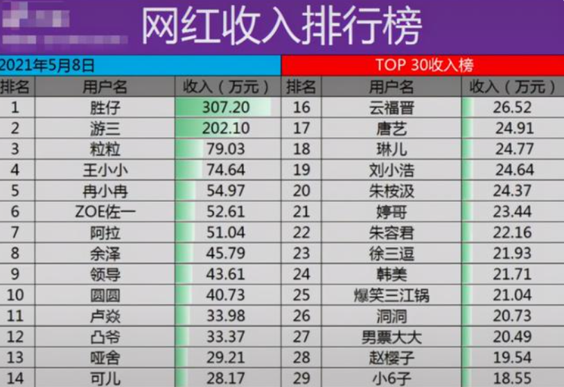 中国四大古典戏剧2025年排行榜前十名榜单出炉