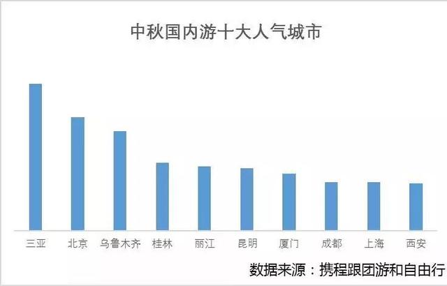国内6月旅游十大好去处2025年排行榜前十名榜单出炉