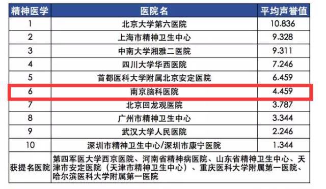西安十大皮肤科医院2025年排行榜前十名榜单出炉
