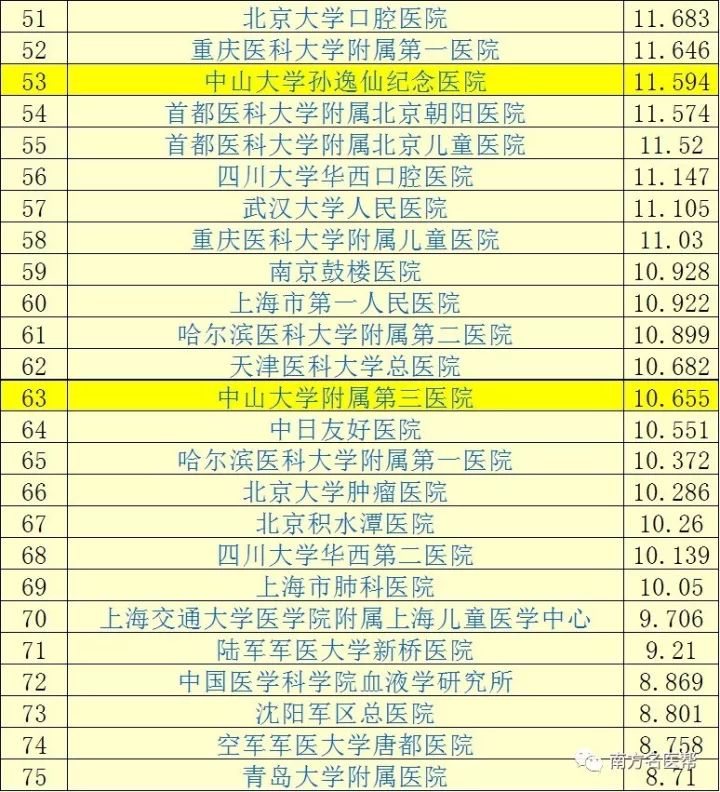 厦门十大医院2025年排行榜前十名榜单出炉