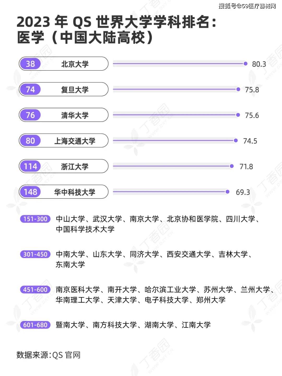 中国十大医学专业大学2025年排行榜前十名榜单出炉