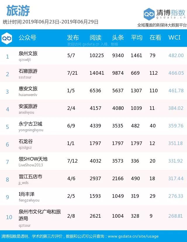 泉州十大夏季旅游好去处2025年排行榜前十名榜单出炉