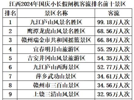 江西十大中秋旅游好去处2025年排行榜前十名榜单出炉