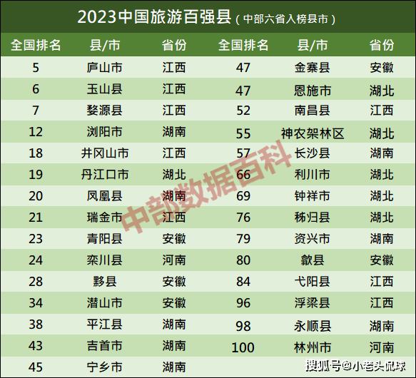 江西十大中秋旅游好去处2025年排行榜前十名榜单出炉