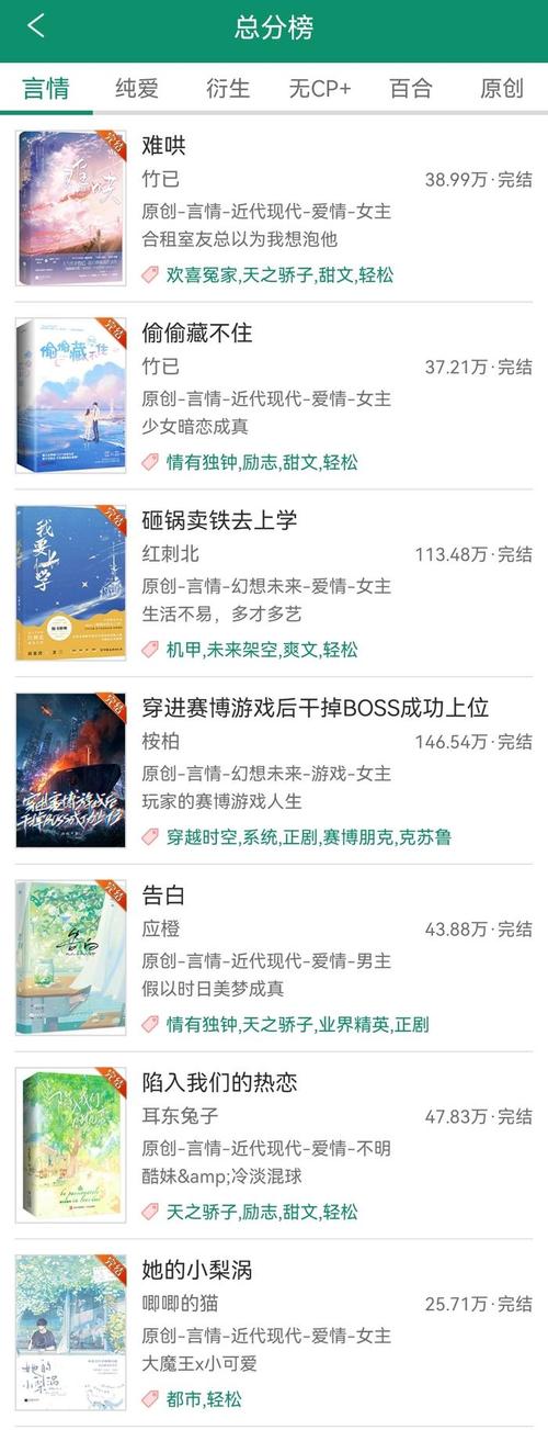 十大直播类小说2025年排行榜前十名榜单出炉