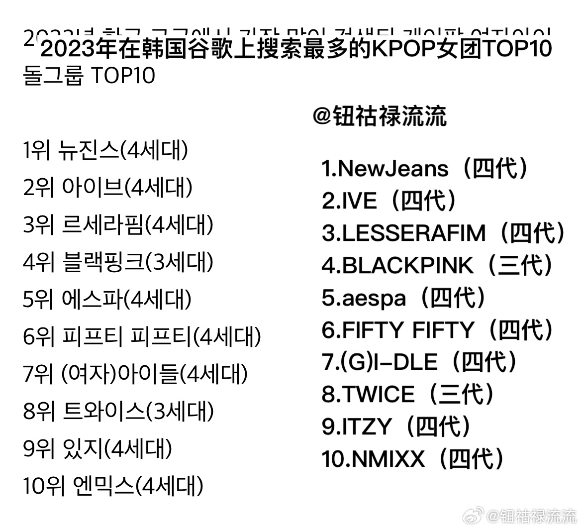 十大韩国女团2025年排行榜前十名榜单出炉