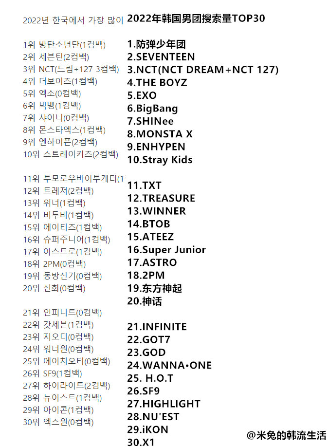 十大韩国女团2025年排行榜前十名榜单出炉