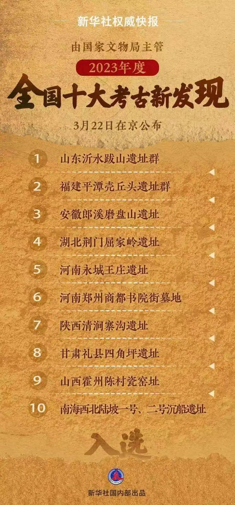 出土文物最多的十大古墓2025年排行榜前十名榜单出炉