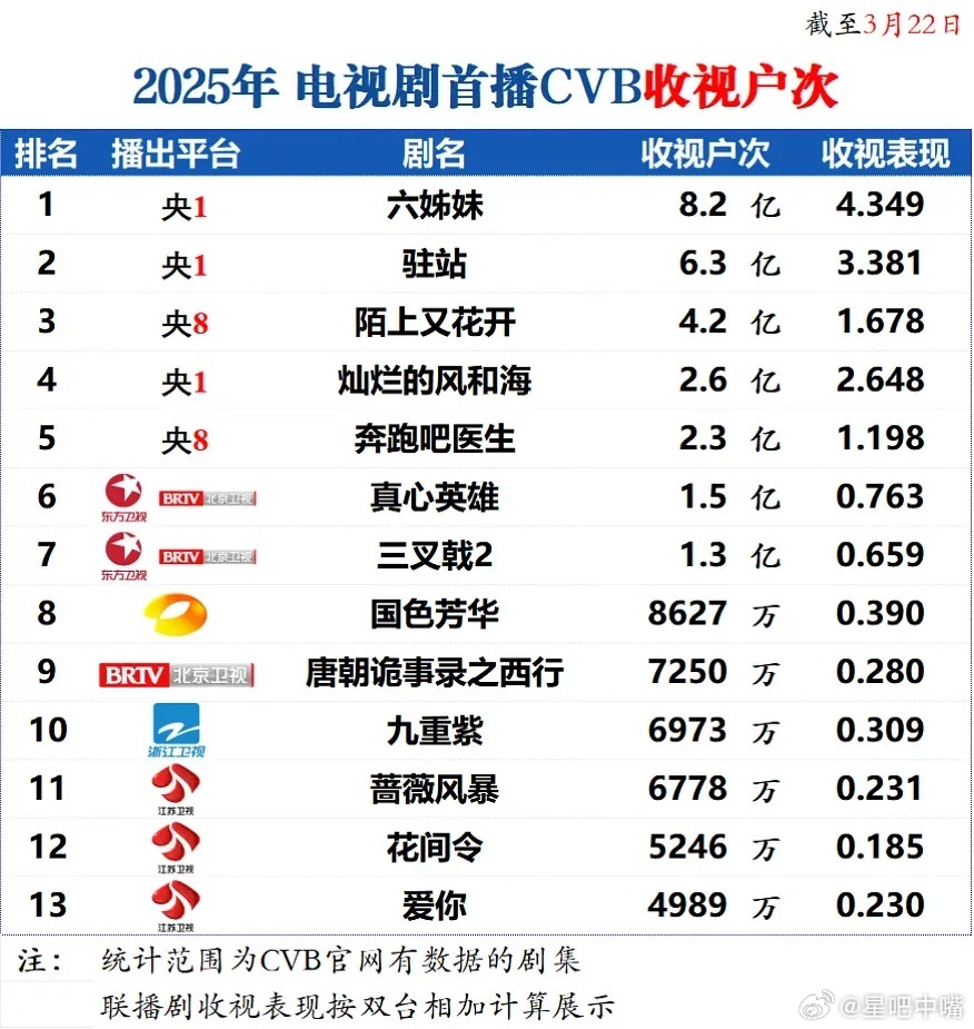 十大最搞笑的郭冬临小品2025年排行榜前十名榜单出炉