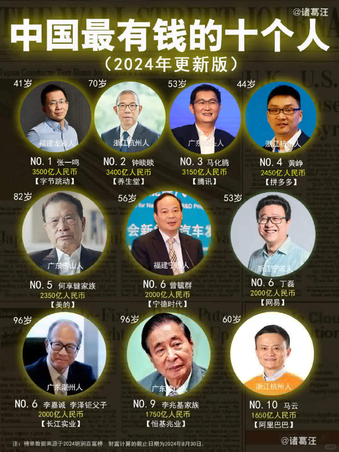 中国十大经济学家2025年排行榜前十名榜单出炉