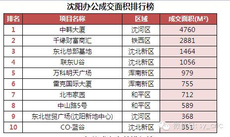 长春十大批发市场2025年排行榜前十名榜单出炉
