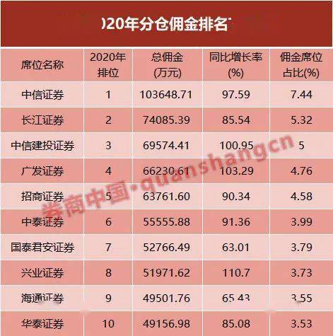 长春十大批发市场2025年排行榜前十名榜单出炉