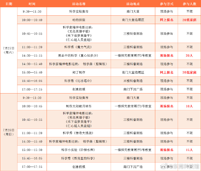 广东十大科技馆2025年排行榜前十名榜单出炉