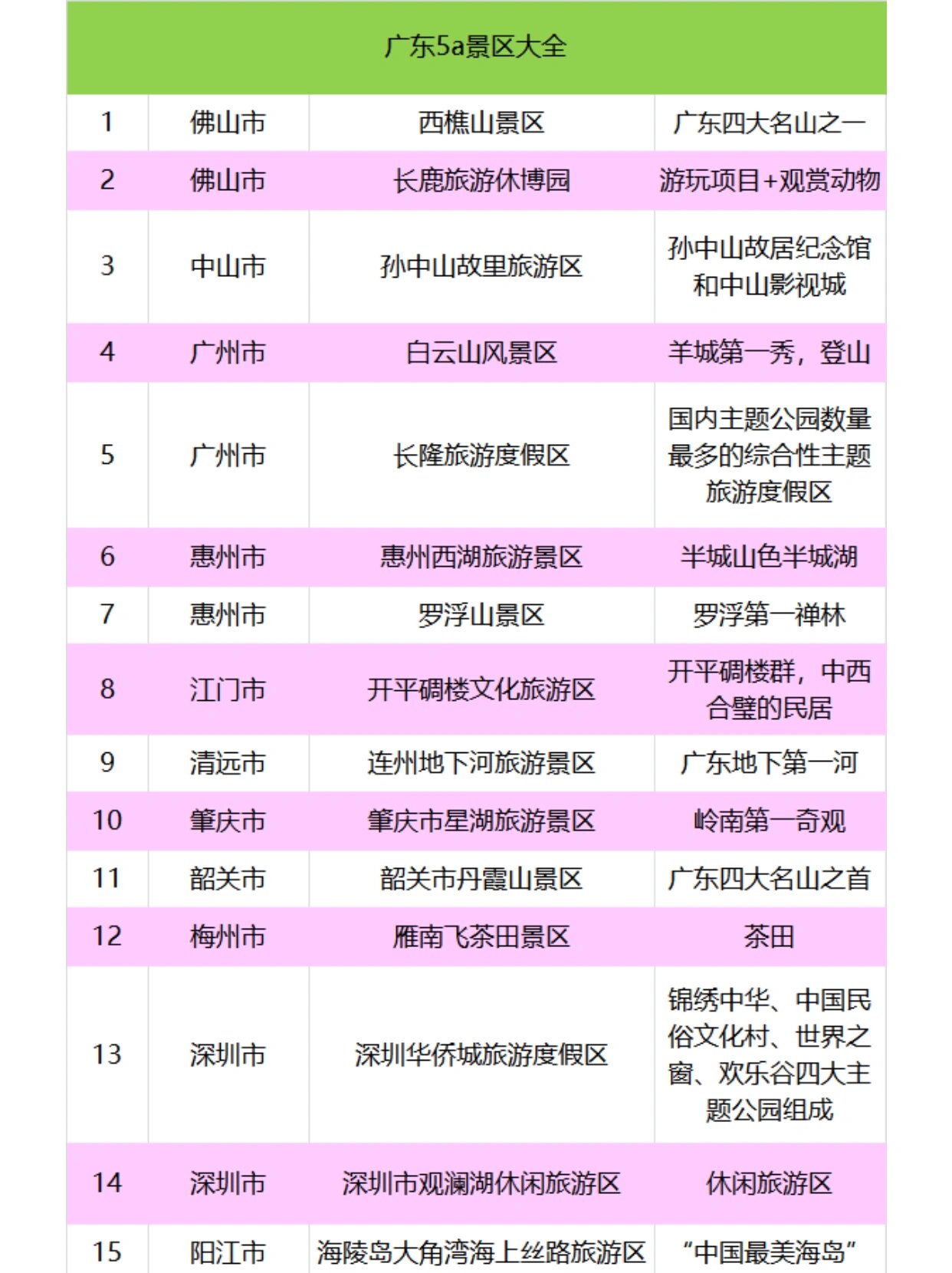 广东五一十大热门旅游景点2025年排行榜前十名榜单出炉