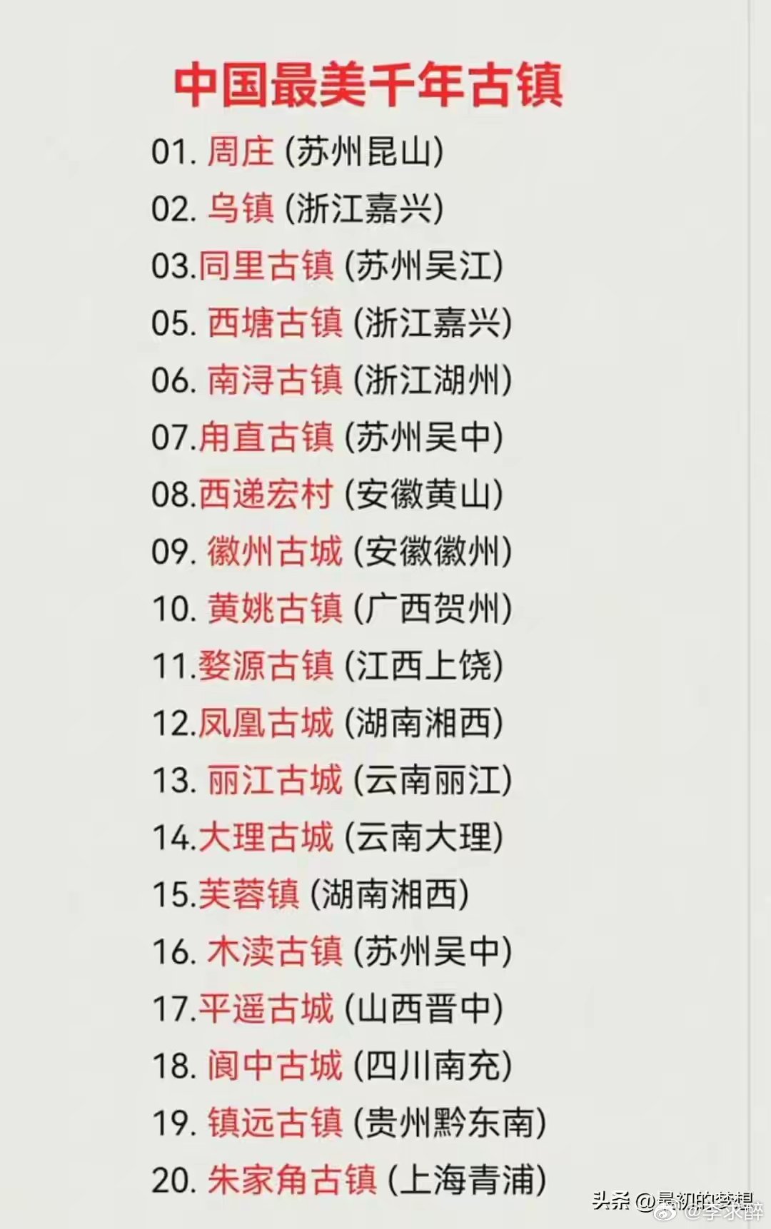 中国十大古城2025年排行榜前十名榜单出炉