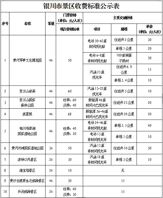 银川十大清明旅游景点2025年排行榜前十名榜单出炉