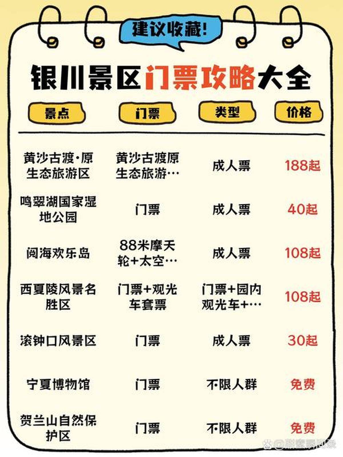 银川十大清明旅游景点2025年排行榜前十名榜单出炉