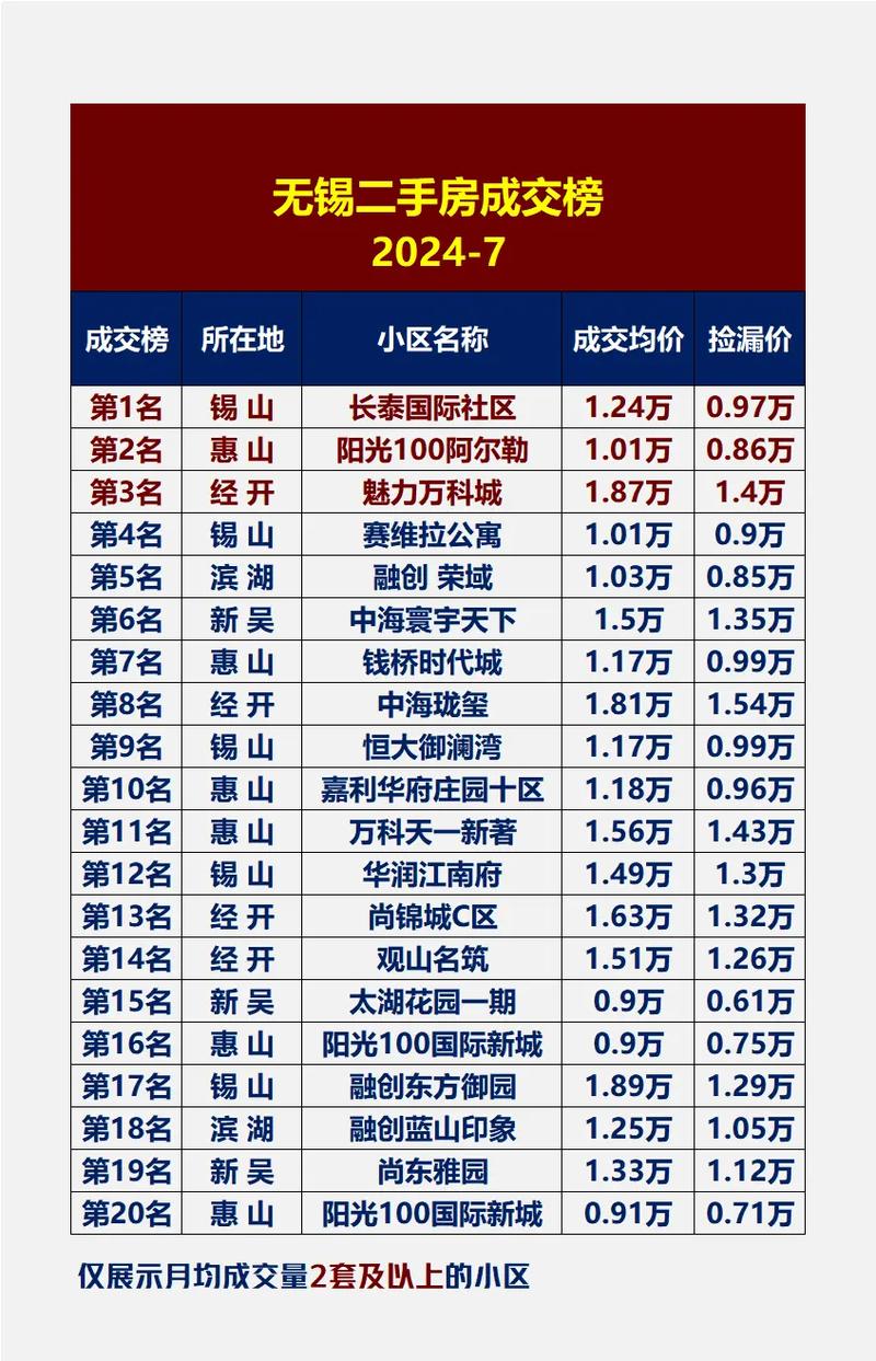 无锡十大家居建材市场2025年排行榜前十名榜单出炉