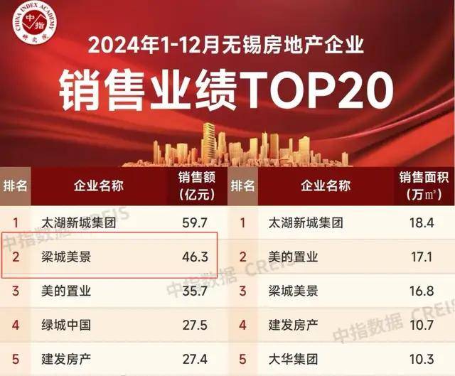 无锡十大家居建材市场2025年排行榜前十名榜单出炉