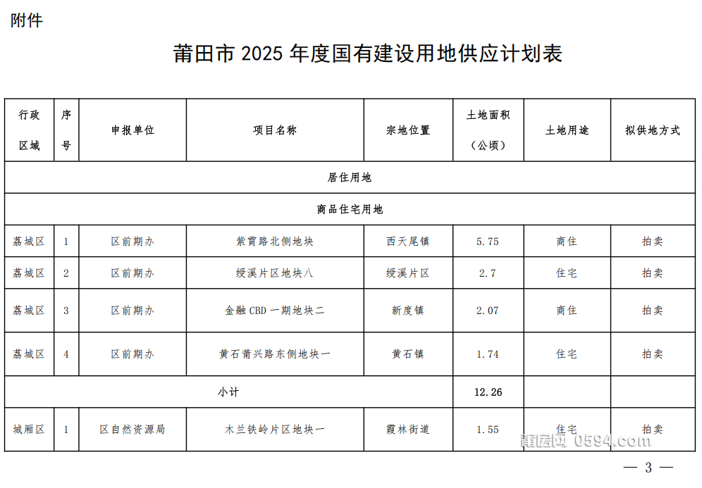莆田十大购物中心2025年排行榜前十名榜单出炉