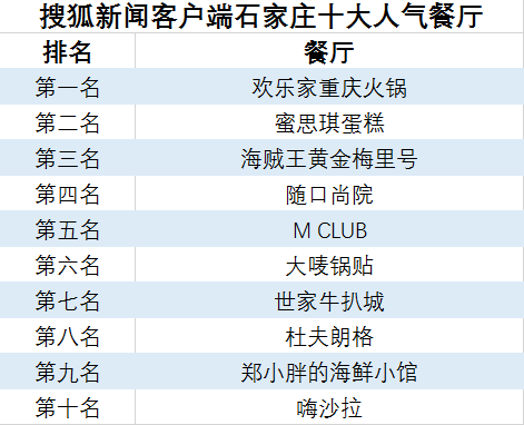 邢台十大人气餐馆2025年排行榜前十名榜单出炉