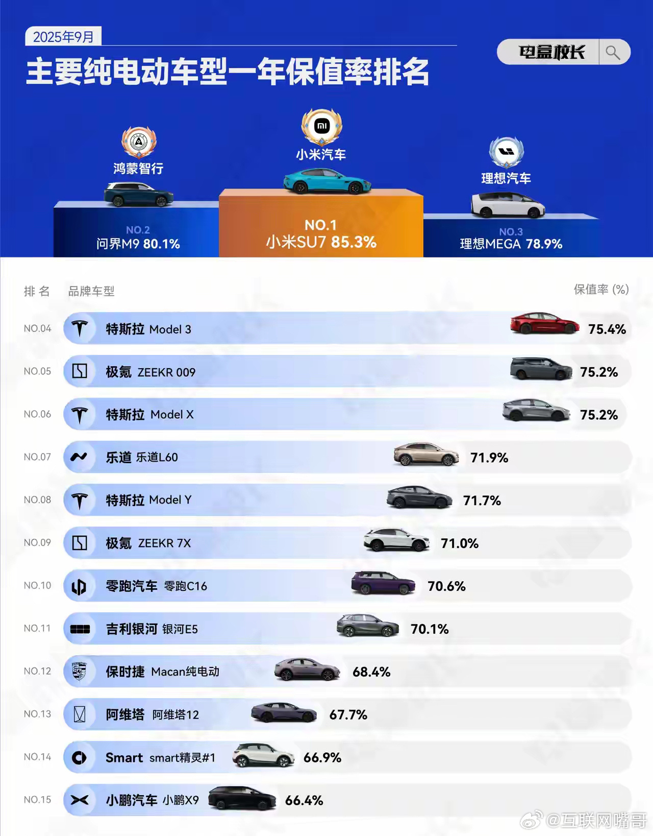 1年内最保值汽车2025年排行榜前十名榜单出炉