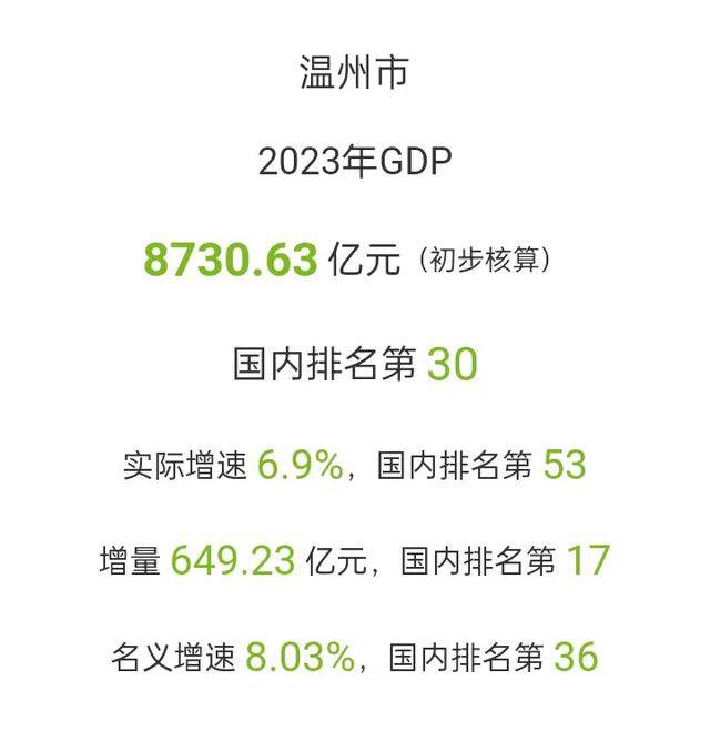 温州十大批发市场2025年排行榜前十名榜单出炉