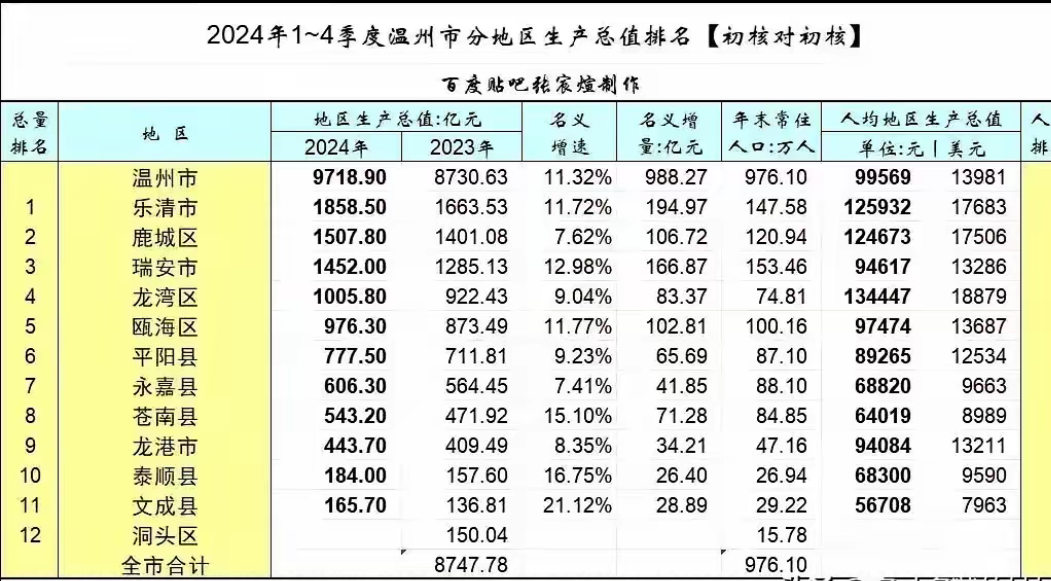 温州十大批发市场2025年排行榜前十名榜单出炉