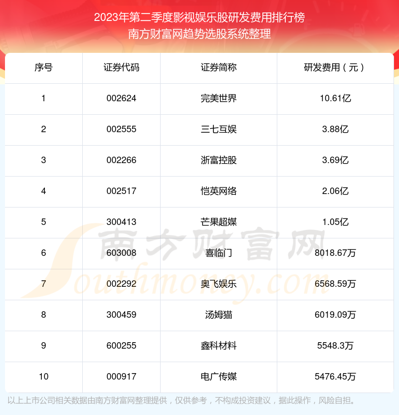 香港动作电影前十名2025年排行榜前十名榜单出炉