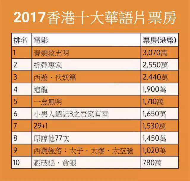 香港动作电影前十名2025年排行榜前十名榜单出炉