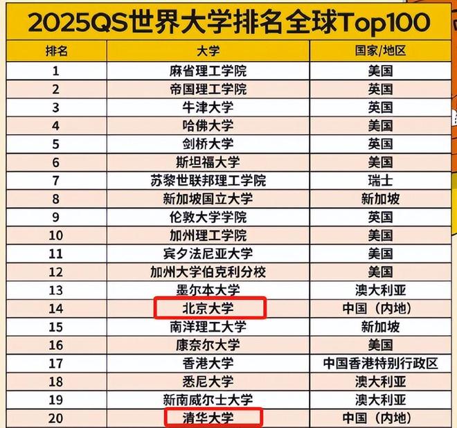 世界十大艺术学院2025年排行榜前十名榜单出炉