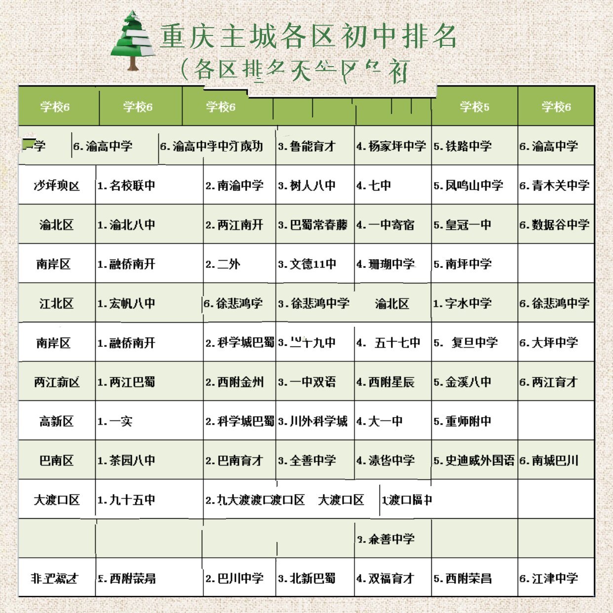 重庆市十大初中2025年排行榜前十名榜单出炉