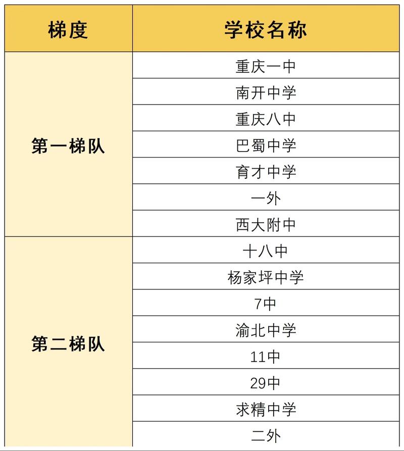 重庆市十大初中2025年排行榜前十名榜单出炉