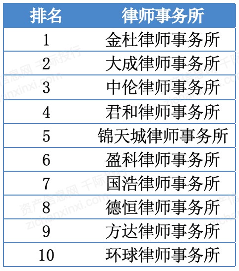 常州市十大律师事务所2025年排行榜前十名榜单出炉